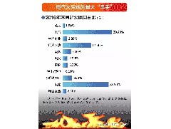 全國消防標準化技術(shù)委員會(SAC/TC113)下設(shè)15個分委