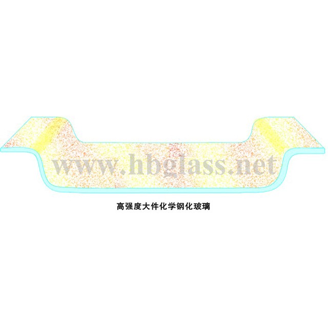 鋼化玻璃（恒?；瘜W(xué)鋼化玻璃）